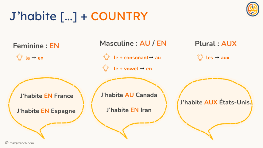 J habite + country rules chart